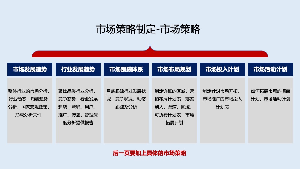 年度营销规划指南