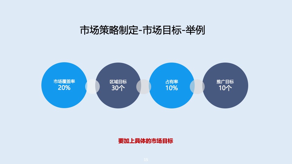 年度营销规划指南