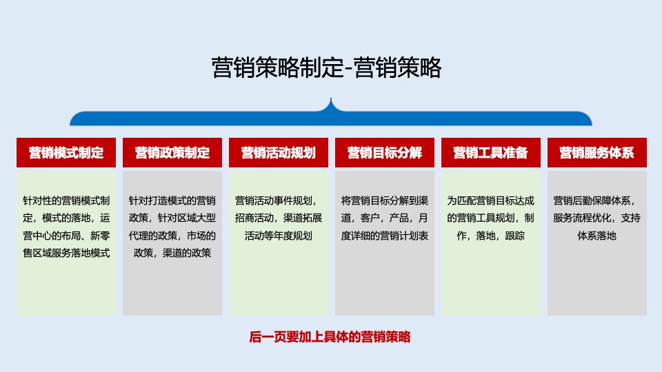 年度营销规划指南