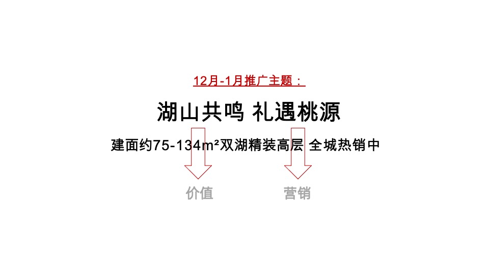 中交绿城桃源小镇12-1月推广策划案 #湖山# #康养# #高层#