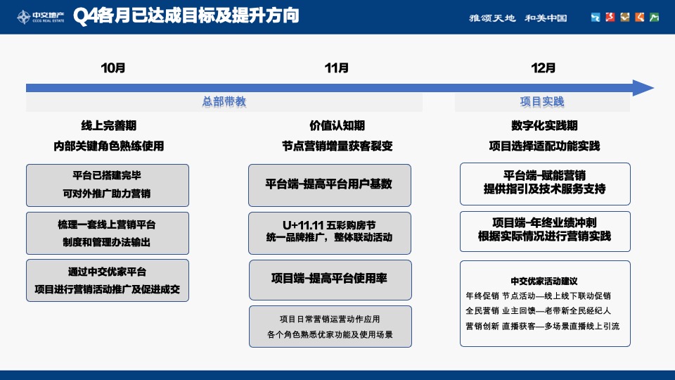 中交优家12月推广运营策划案 #自渠推广#