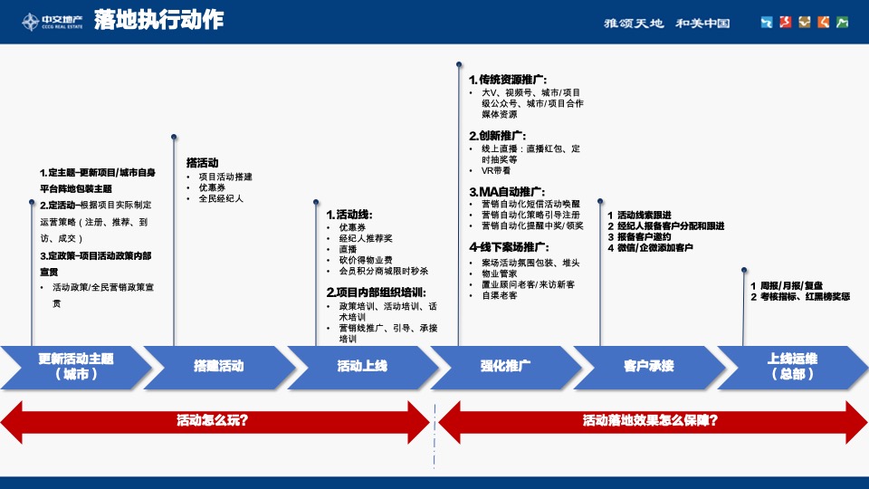 中交优家12月推广运营策划案 #自渠推广#
