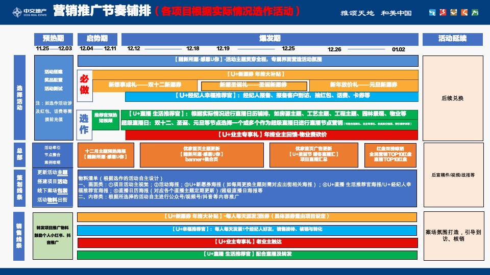 中交优家12月推广运营策划案 #自渠推广#