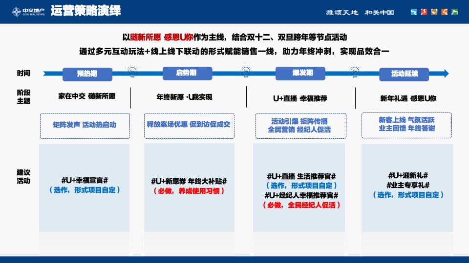 中交优家12月推广运营策划案 #自渠推广#