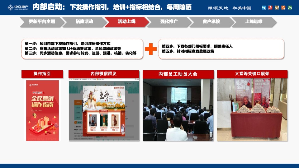 中交优家12月推广运营策划案 #自渠推广#