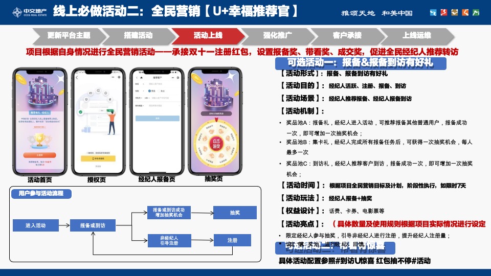 中交优家12月推广运营策划案 #自渠推广#