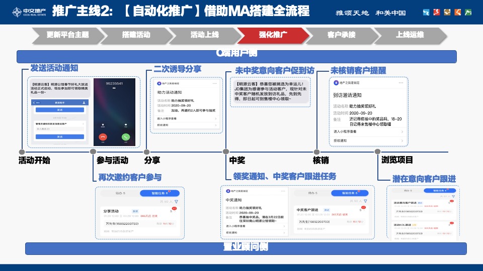中交优家12月推广运营策划案 #自渠推广#