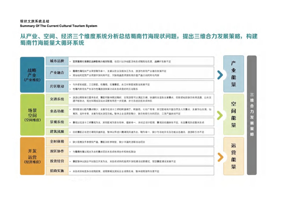 文旅景区竹生态·竹文化国际旅游度假区核心区规划方案