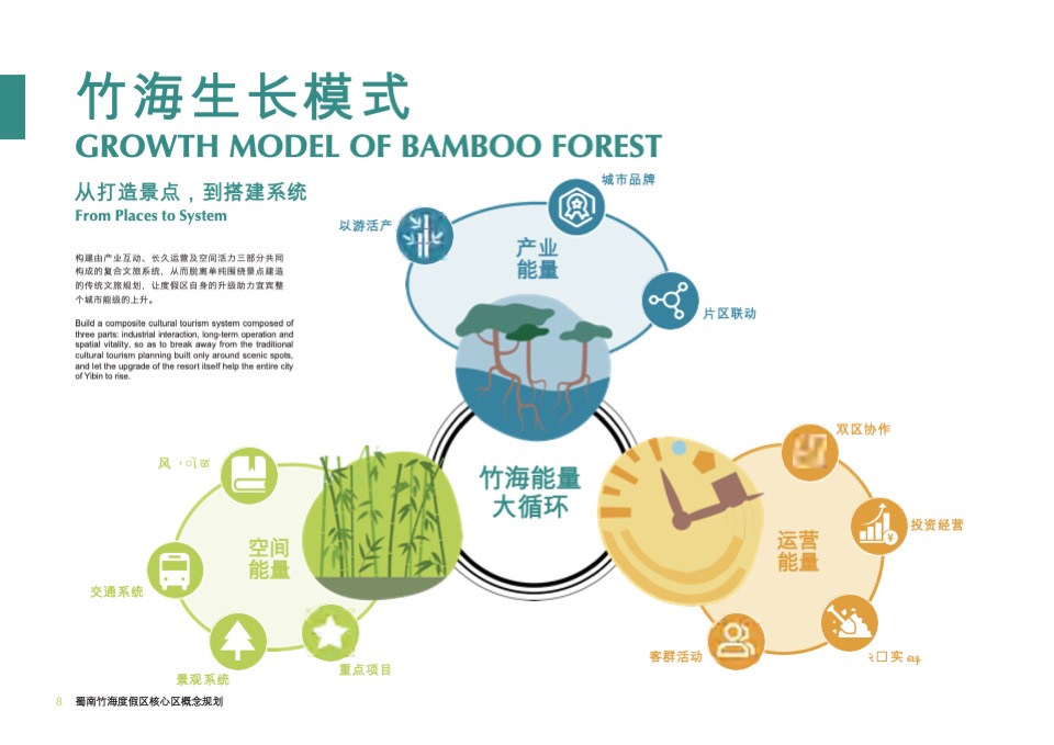 文旅景区竹生态·竹文化国际旅游度假区核心区规划方案