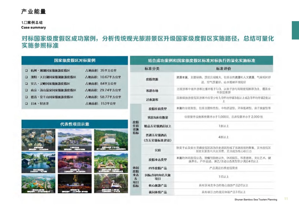 文旅景区竹生态·竹文化国际旅游度假区核心区规划方案