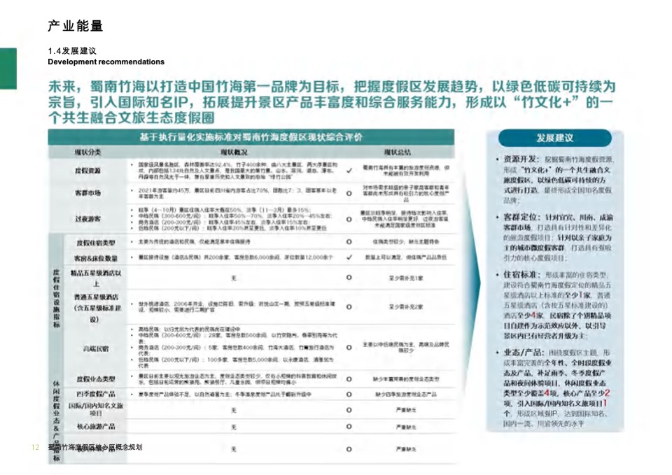 文旅景区竹生态·竹文化国际旅游度假区核心区规划方案