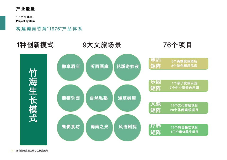 文旅景区竹生态·竹文化国际旅游度假区核心区规划方案