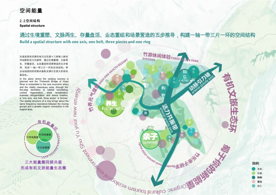 文旅景区竹生态·竹文化国际旅游度假区核心区规划方案