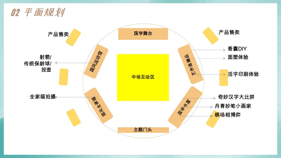首届少儿亳州文化研学之旅（学承东方·美好童行主题）活动策划方案
