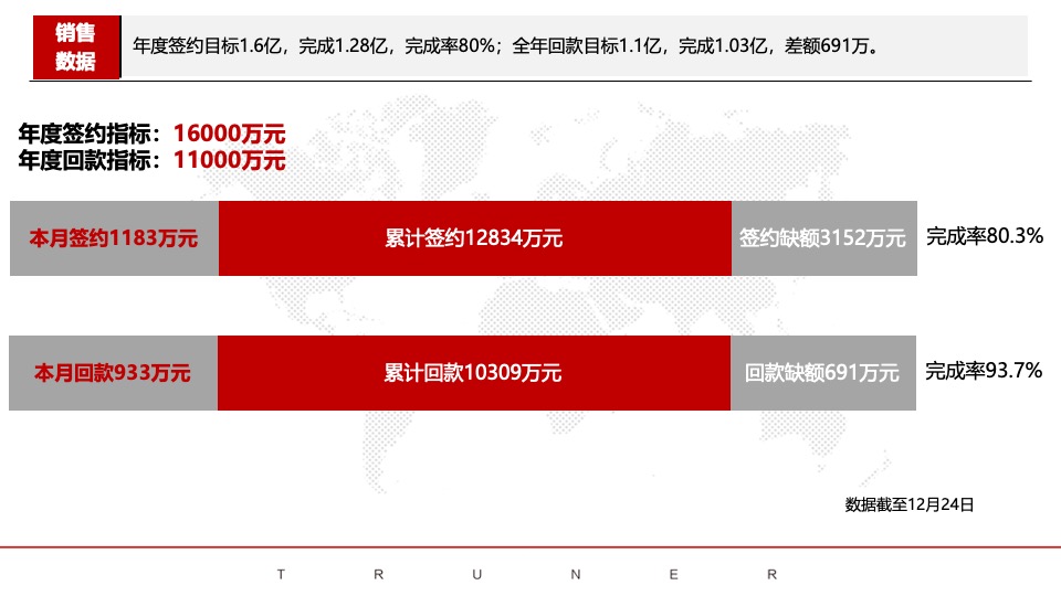 樟树时代天禧项目12月总结暨1月营销策划案 #年终冲刺# #新春置业#