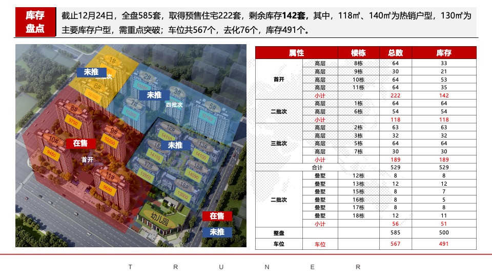 樟树时代天禧项目12月总结暨1月营销策划案 #年终冲刺# #新春置业#