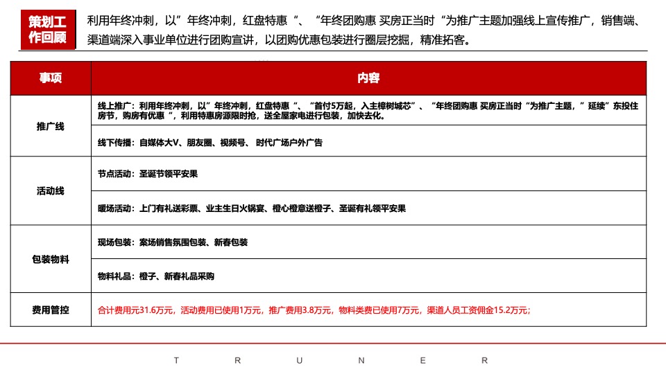 樟树时代天禧项目12月总结暨1月营销策划案 #年终冲刺# #新春置业#