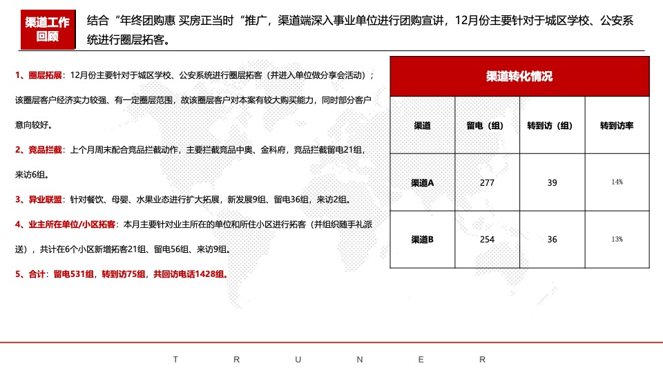 樟树时代天禧项目12月总结暨1月营销策划案 #年终冲刺# #新春置业#