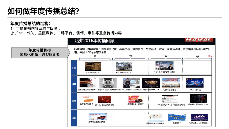 策略培训—如何写出完整的策略⽅案