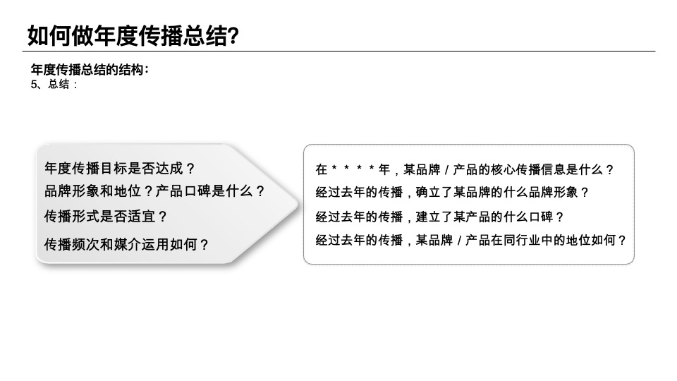 策略培训—如何写出完整的策略⽅案