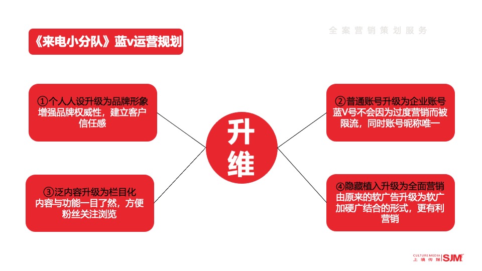 电建华中《来电小分队》升级蓝V策划案 #抖音#