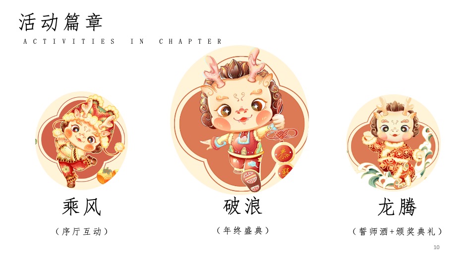 企业集团龙年年会盛典系列（乘风破浪·龙腾四海主题）活动策划方案