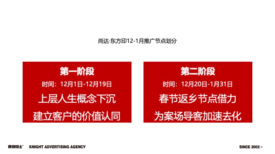 尚达信东方印12-1月推执行策划案 #价值点# #返乡置业#