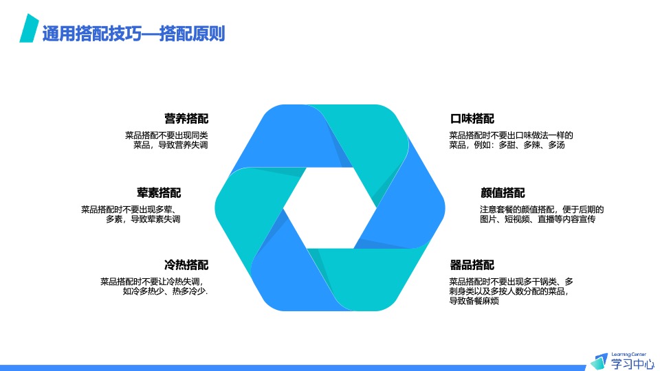 抖音本地生活团购套餐设计