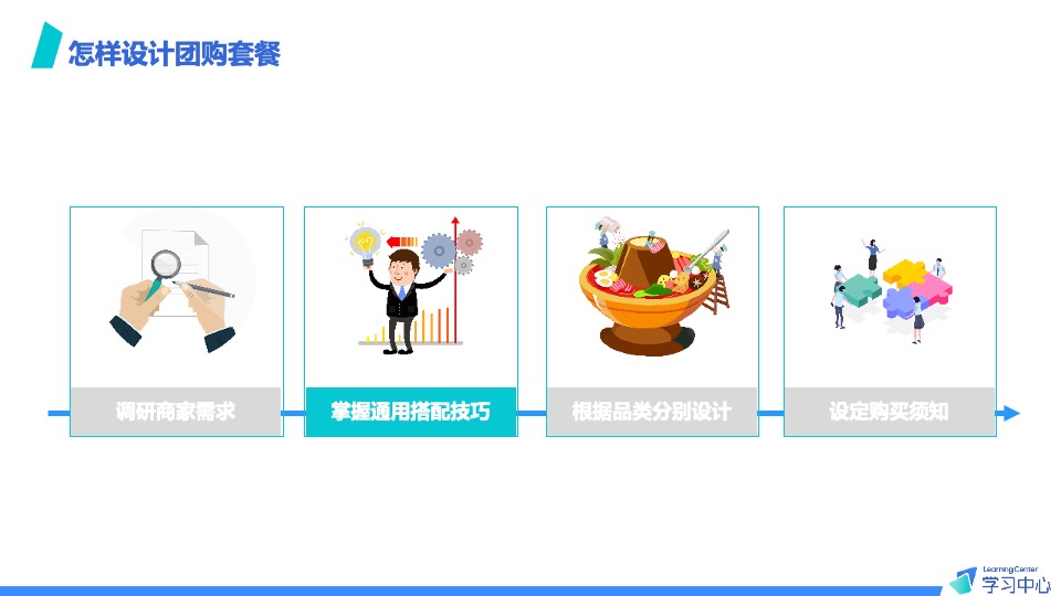 抖音本地生活团购套餐设计