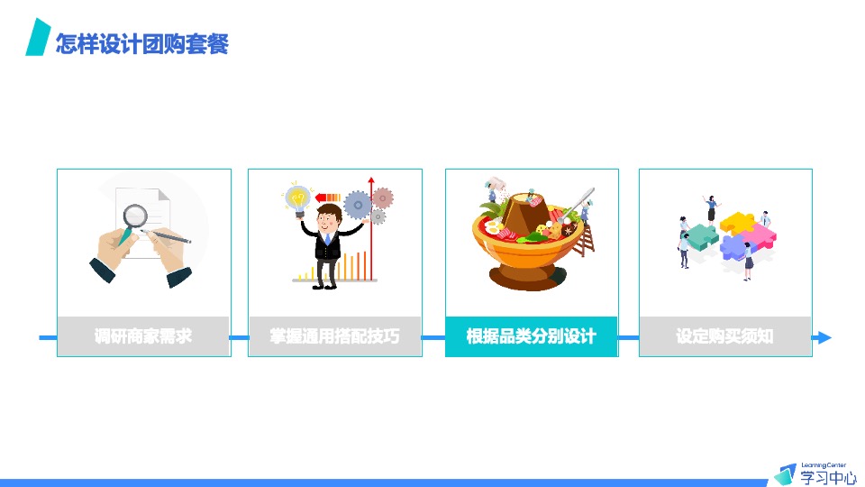 抖音本地生活团购套餐设计