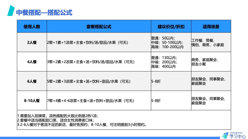 抖音本地生活团购套餐设计