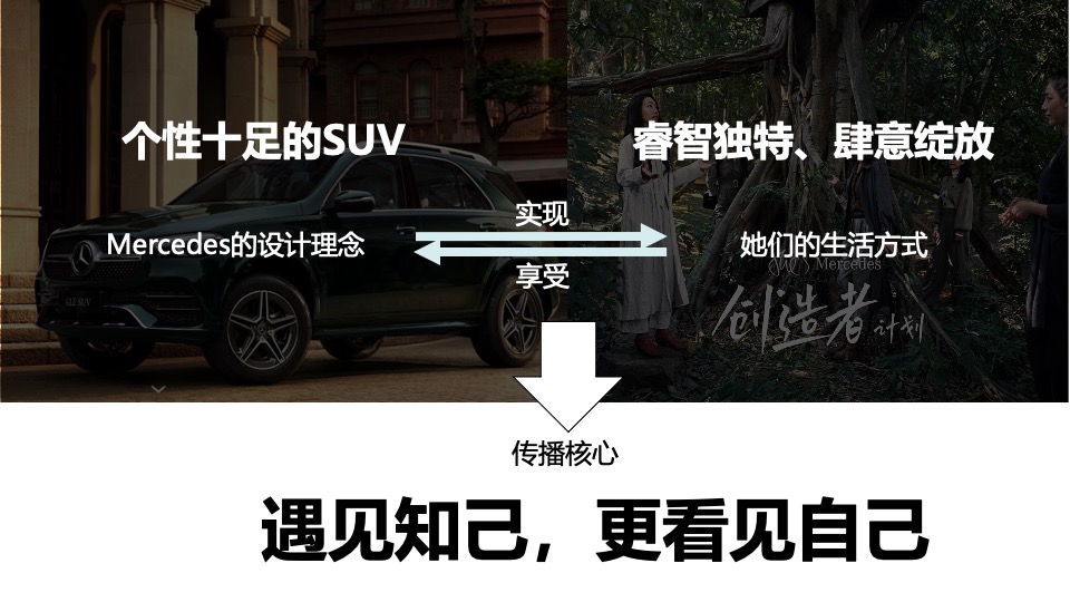 汽车品牌女神私享之旅（遇见知己·更看见自己主题）活动策划方案