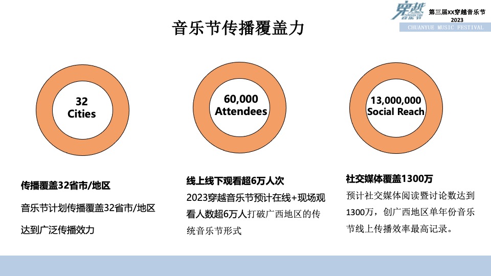 第三届穿越音乐节招商方案