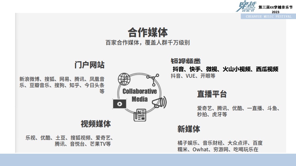 第三届穿越音乐节招商方案