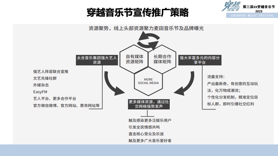 第三届穿越音乐节招商方案