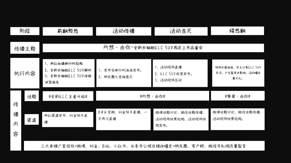 汽车品牌新品上市品鉴会（所想·由你主题）活动策划方案