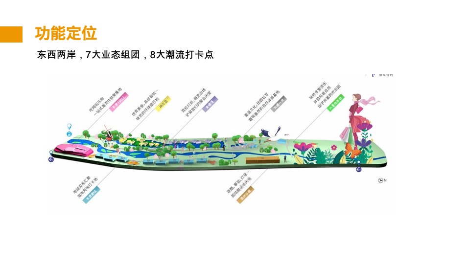 溪悦荟开业推广策划案 #商业综合体# #购物中心#