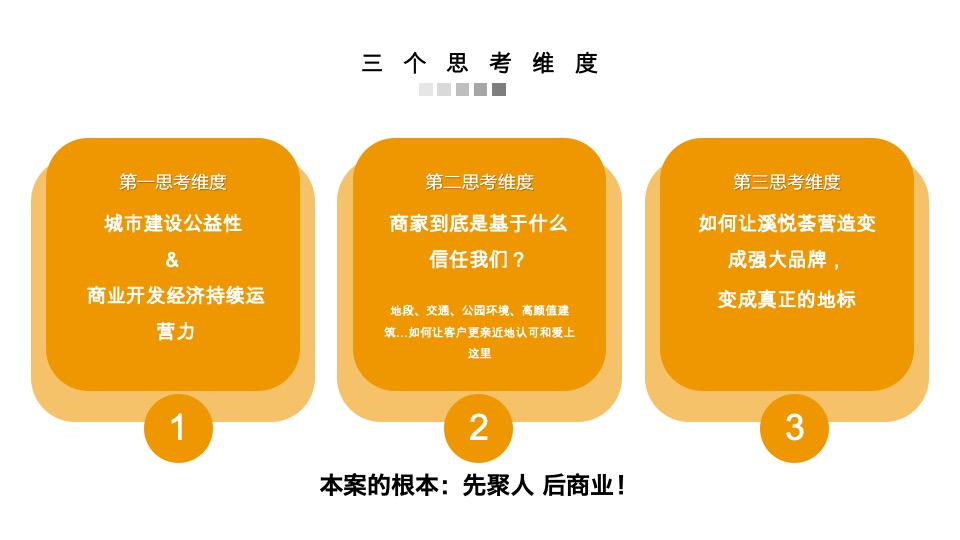 溪悦荟开业推广策划案 #商业综合体# #购物中心#