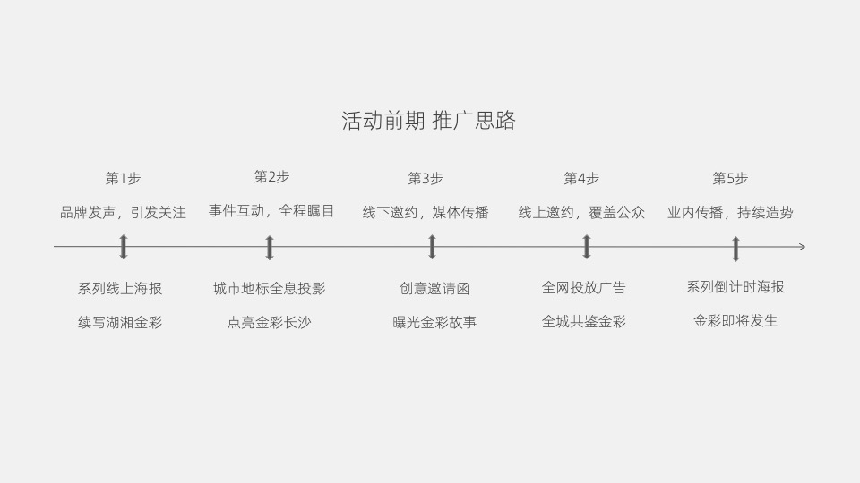 金地品牌发布会活动策划案