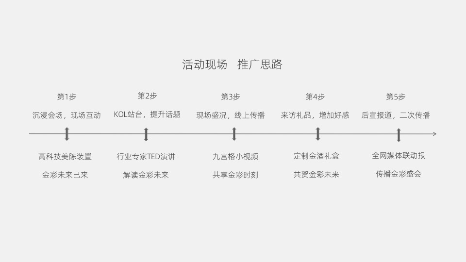 金地品牌发布会活动策划案