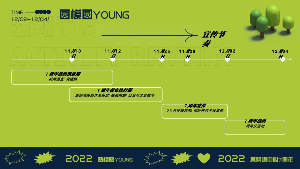 商业广场7周年庆系列（圆模圆YOUNG动物主题）活动策划方案