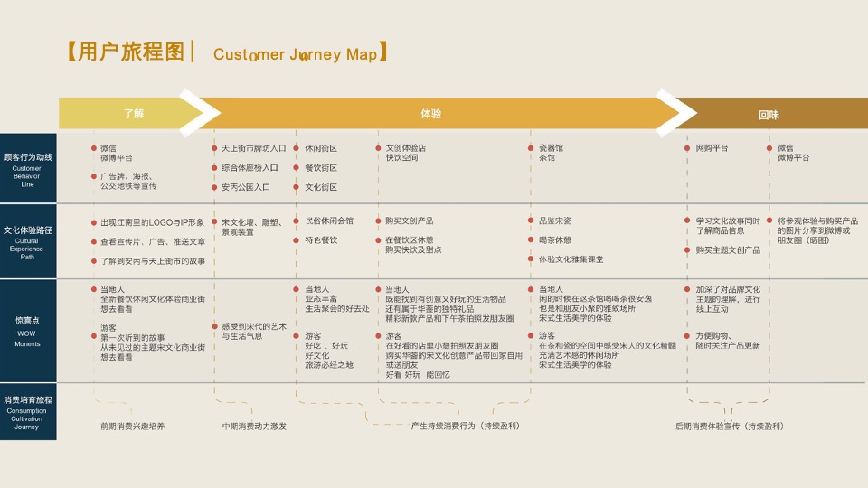 绿城天上街市宋式文化打造方案