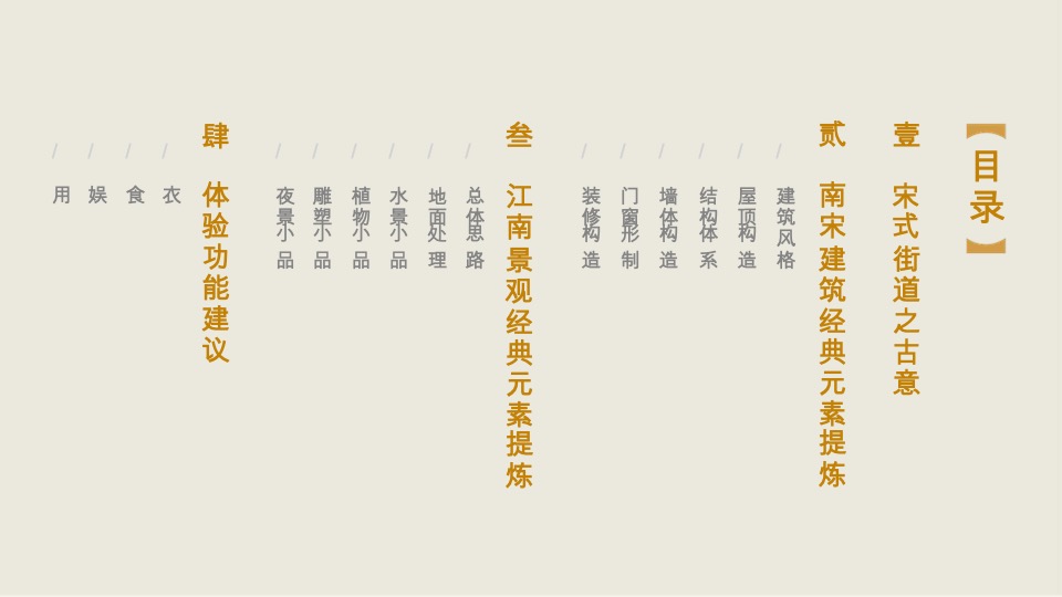 绿城天上街市宋式文化打造方案