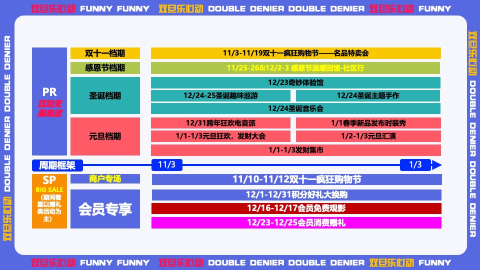 商场广场双旦心动派对营销系列（心动能量场主题）特别企划方案