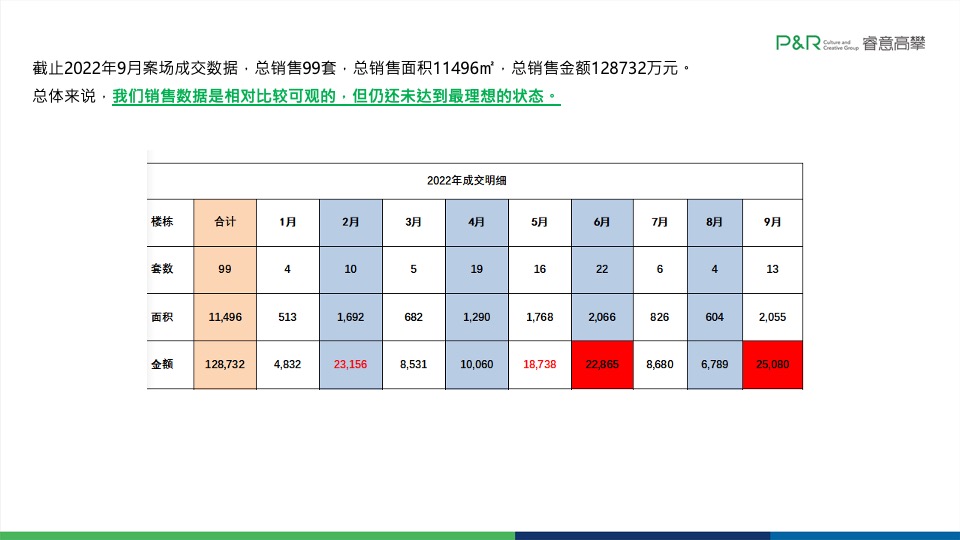 珠光·金融城壹号10-12月推广策略案#四季度# #豪宅#