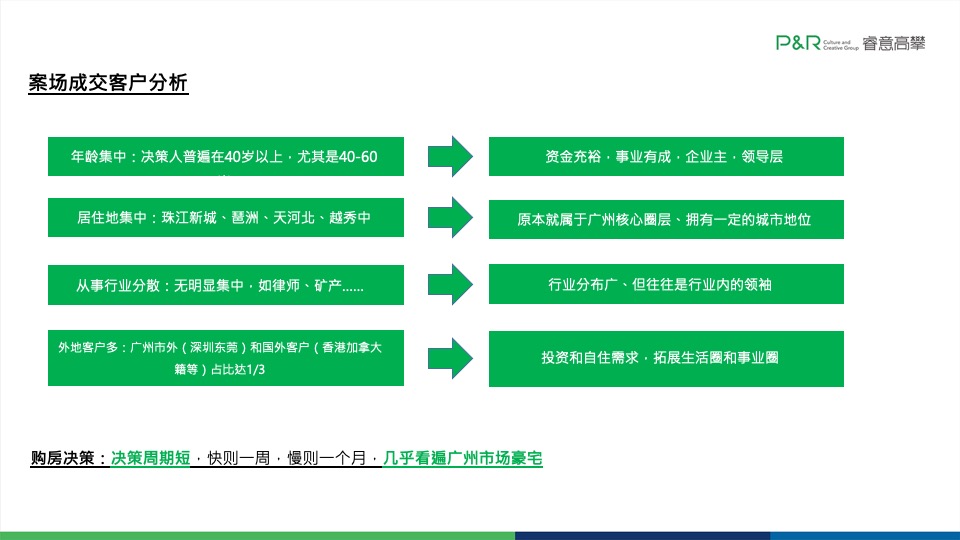 珠光·金融城壹号10-12月推广策略案#四季度# #豪宅#