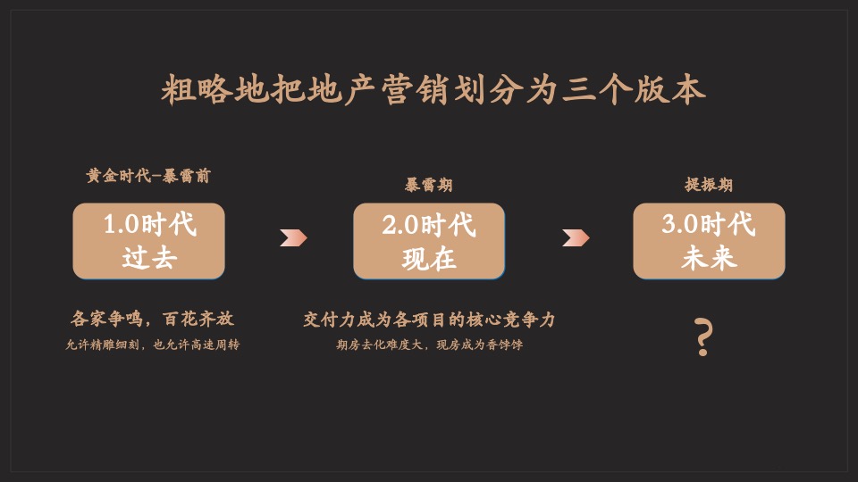 聚诚·壹号院推广策划案 #平顶山汝州# #年度# #烂尾#