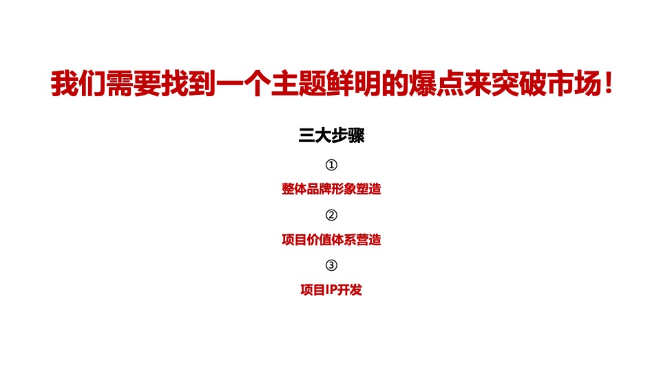 麦积山路酒吧街城市商业街区NEW TIME项目宣传推广方案