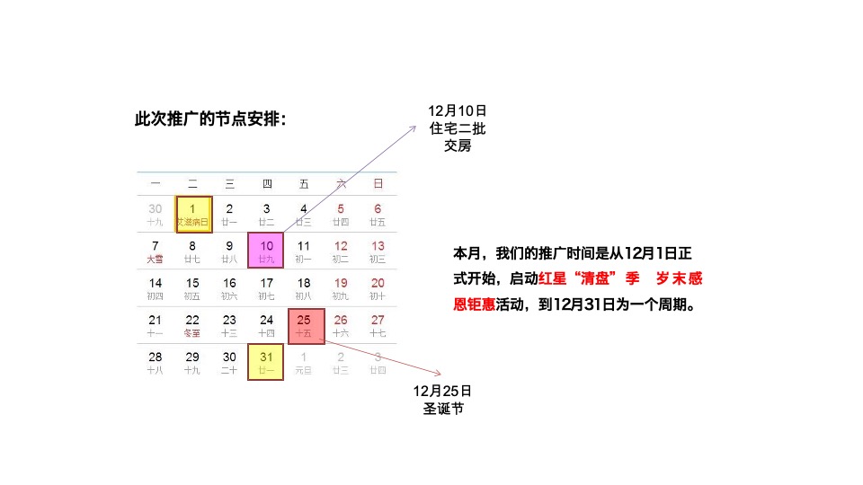 红星国际广场12月推广策划案 #清盘# #年终感恩回馈#