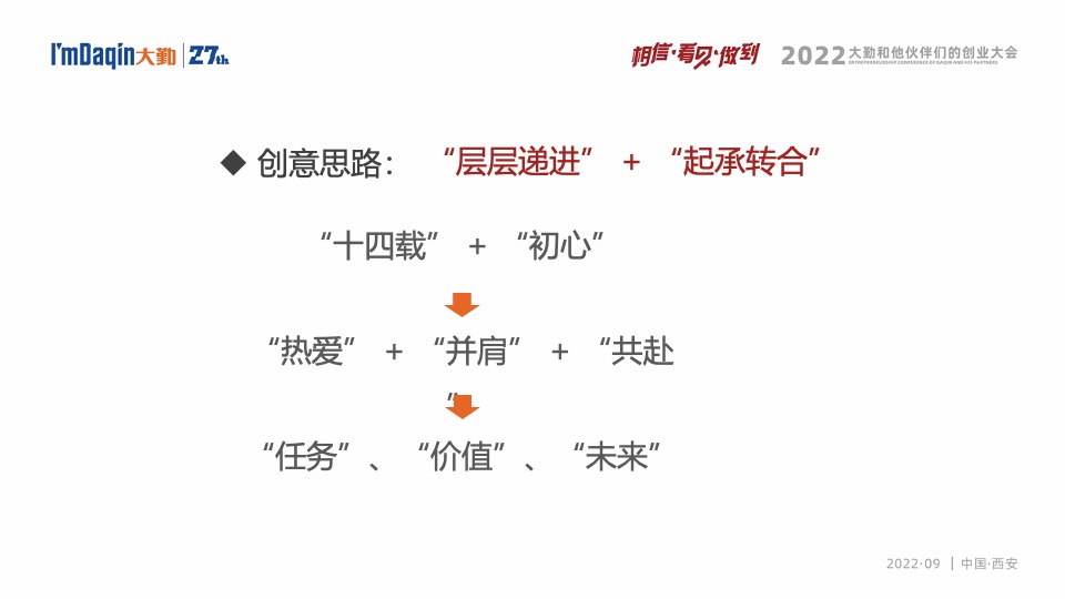 企业集团年会盛典（相信·看见·做到主题）活动策划方案
